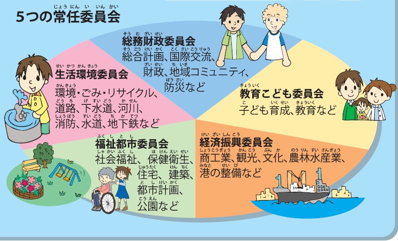 ５つの常任委員会